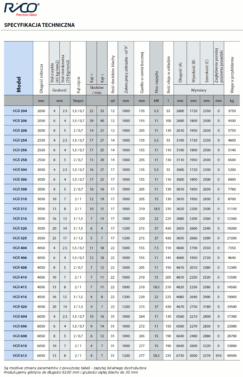 Specyfikacja Techniczna - nożyce gilotynowe RICO Portugalia