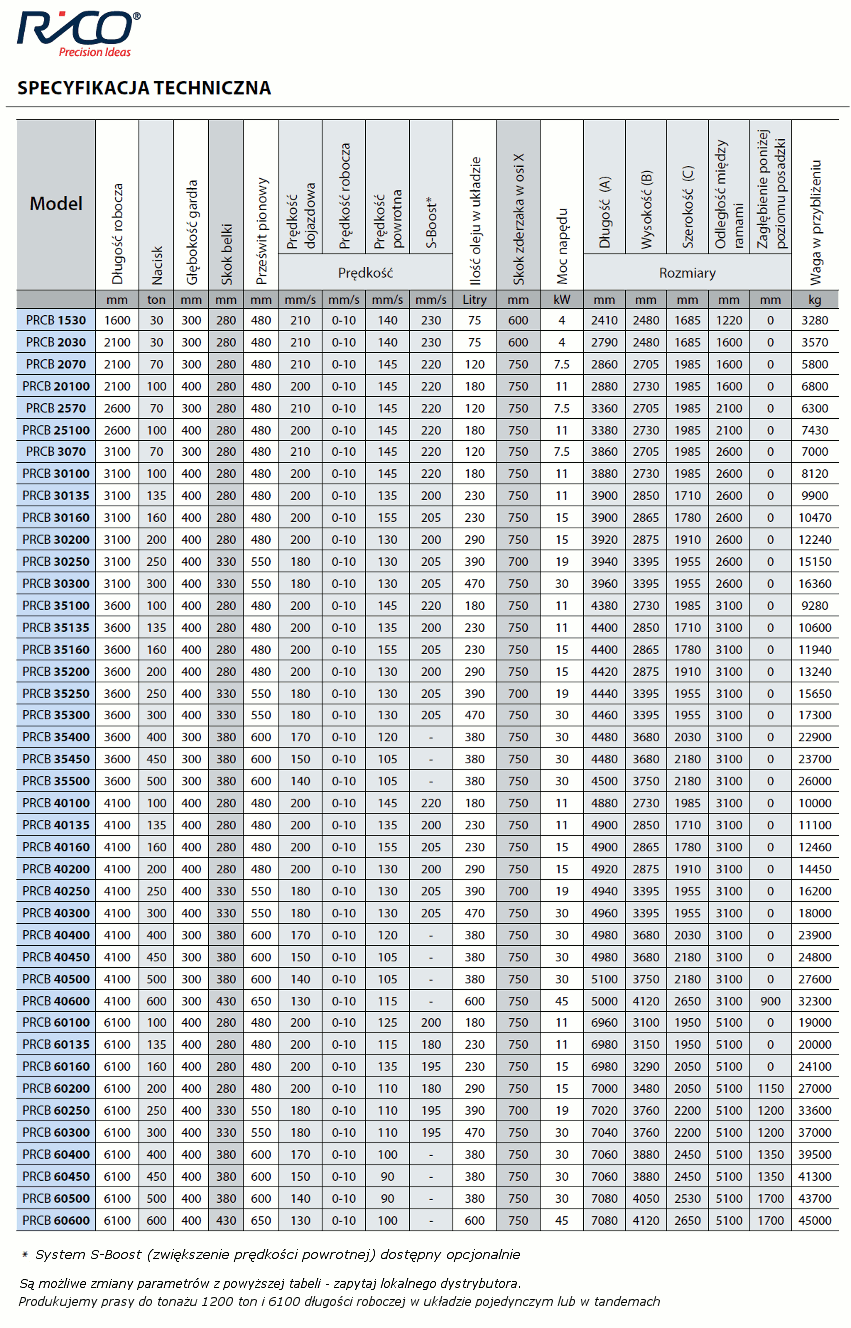 Specyfikacja techniczna pras krawędziowych PRCB RICO