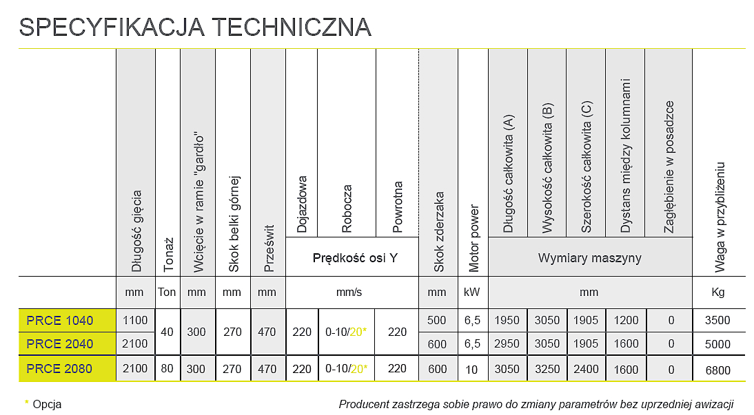 Specyfikacja techniczna pras krawędziowych PRCE RICO
